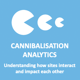 Cannibalisation Analytics: Understanding how sites interact and impact each other