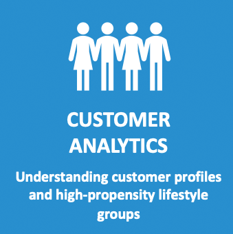 Customer Analysis: Understanding customer profiles and hight propensity lifestyle groups